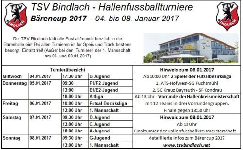 baerencup2017