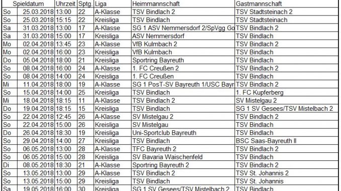 rest1und22018